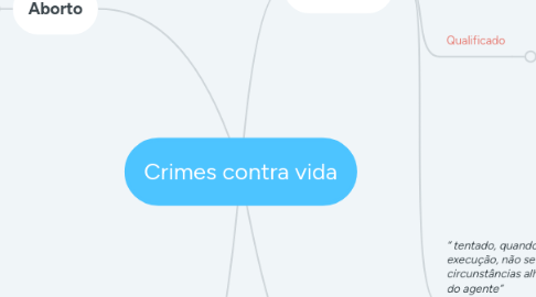 Mind Map: Crimes contra vida