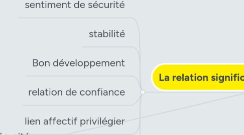 Mind Map: Stratégies essentielles pour travailler avec des enfants de 5 à 12 ans