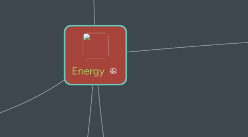 Mind Map: Energy