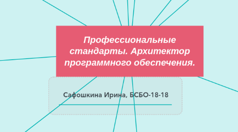 Mind Map: Профессиональные стандарты. Архитектор программного обеспечения.