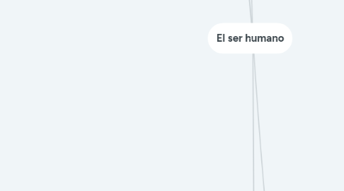 Mind Map: El ser humano