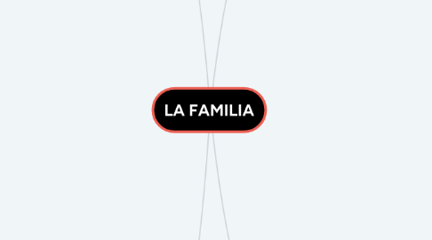 Mind Map: LA FAMILIA