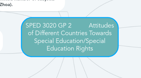 Mind Map: SPED 3020 GP 2          Attitudes of Different Countries Towards Special Education/Special Education Rights