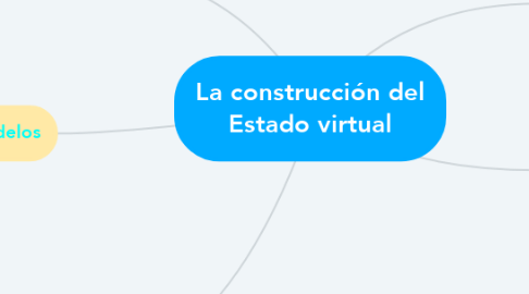 Mind Map: La construcción del Estado virtual