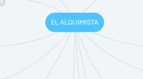 Mind Map: EL ALQUIMISTA