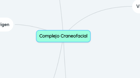 Mind Map: Complejo Craneofacial