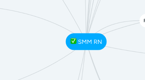 Mind Map: SMM RN