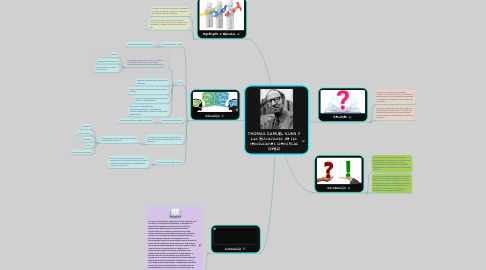 Mind Map: THOMAS SAMUEL KUHN y Las Estructuras de las revoluciones científicas (1962)