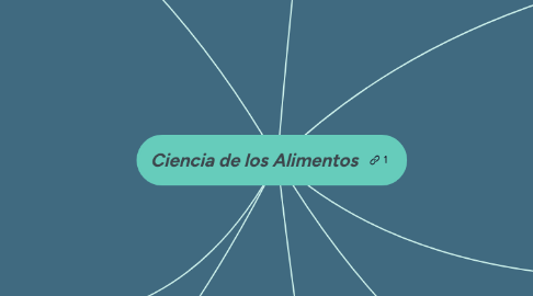 Mind Map: Ciencia de los Alimentos