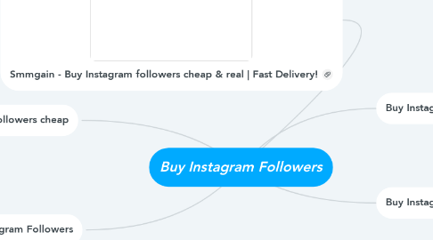 Mind Map: Buy Instagram Followers
