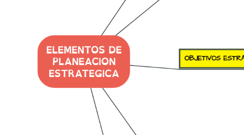Mind Map: SALUD