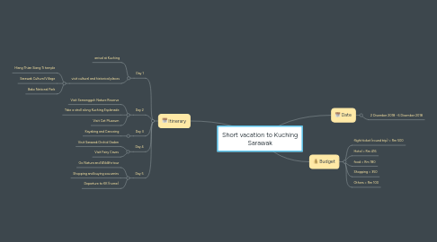 Mind Map: Short vacation to Kuching Sarawak