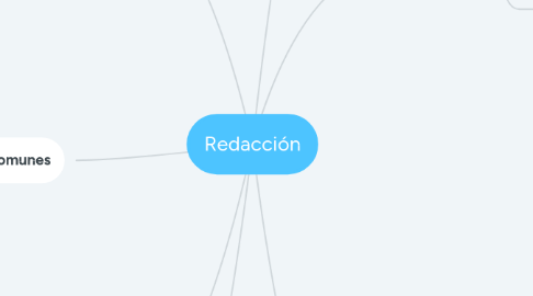 Mind Map: Redacción