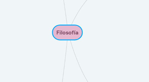 Mind Map: Filosofía