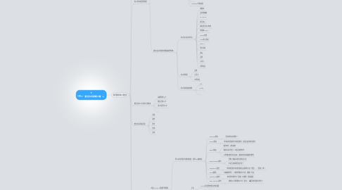 Mind Map: HP27：數位出版與電子書