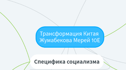 Mind Map: Трансформация Китая Жумабекова Мерей 10Е