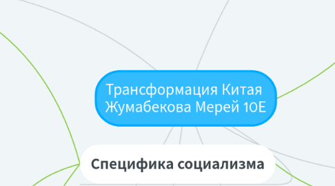 Mind Map: Трансформация Китая  Жумабекова Мерей 10Е