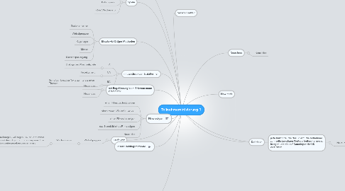 Mind Map: Teilnehmeraktivierung 1