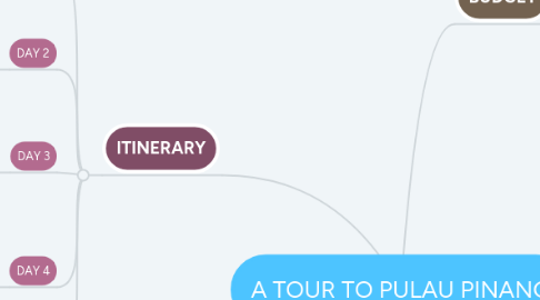 Mind Map: A TOUR TO PULAU PINANG