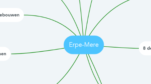 Mind Map: Erpe-Mere