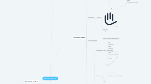 Mind Map: WhatsApp-connect(WC)