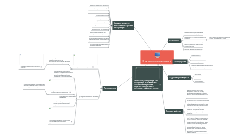 Mind Map: Оптические расходомеры