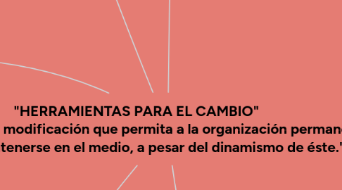 Mind Map: "HERRAMIENTAS PARA EL CAMBIO" cualquier modificación que permita a la organización permanecer y mantenerse en el medio, a pesar del dinamismo de éste."