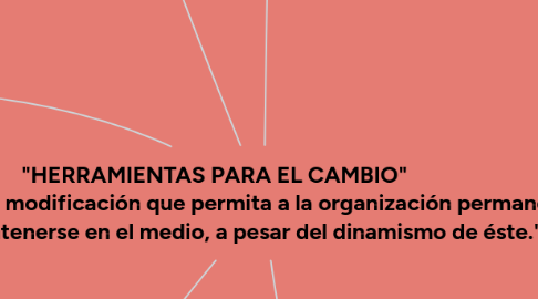 Mind Map: "HERRAMIENTAS PARA EL CAMBIO"              cualquier  modificación que permita a la organización permanecer y mantenerse en el medio, a pesar del dinamismo de éste."