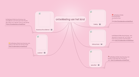 Mind Map: ontwikkeling van het kind