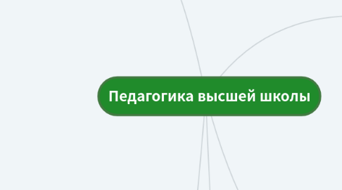 Mind Map: Педагогика высшей школы