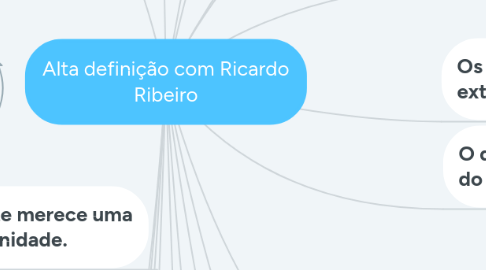 Mind Map: Alta definição com Ricardo Ribeiro