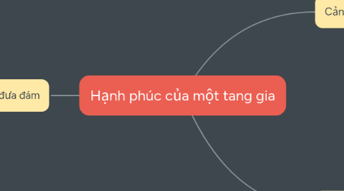 Mind Map: Hạnh phúc của một tang gia