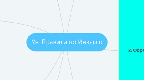 Mind Map: Ун. Правила по Инкассо