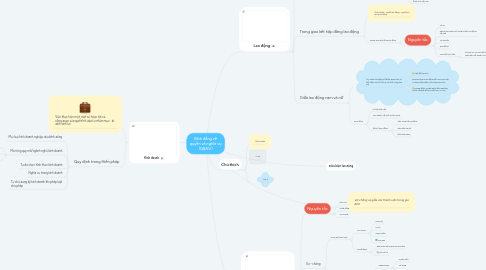 Mind Map: Bình đẳng về quyền và nghĩa vụ (Q&NV)