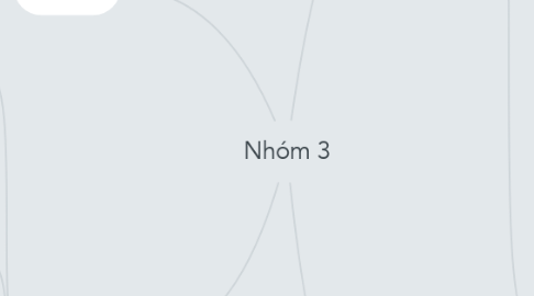 Mind Map: Nhóm 3