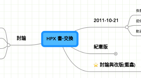 Mind Map: HPX 書‧交換