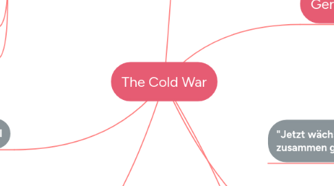 Mind Map: The Cold War