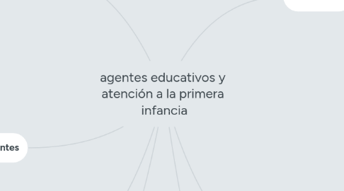 Mind Map: agentes educativos y  atención a la primera  infancia