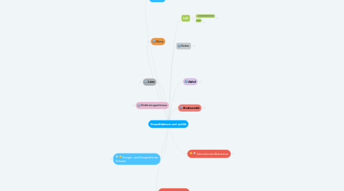 Mind Map: Umweltfaktoren und -politik