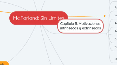 Mind Map: Mc.Farland: Sin Limites