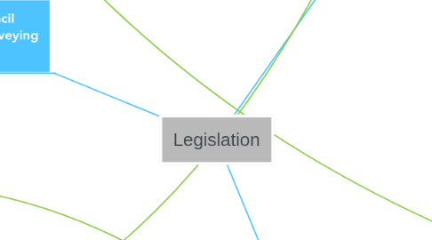 Mind Map: Legislation