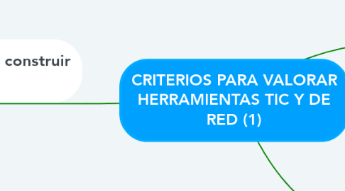 Mind Map: CRITERIOS PARA VALORAR HERRAMIENTAS TIC Y DE RED (1)