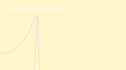 Mind Map: PRESCRIÇÃO MÉDICA