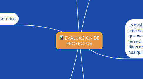 Mind Map: EVALUACION DE PROYECTOS