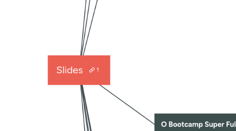 Mind Map: Slides