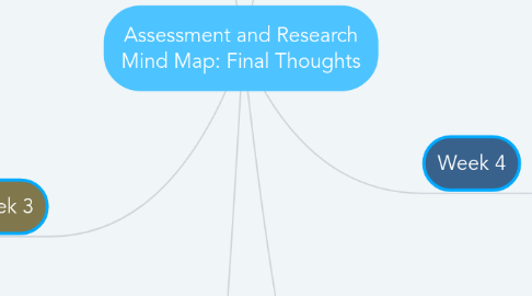 Mind Map: Assessment and Research Mind Map: Final Thoughts