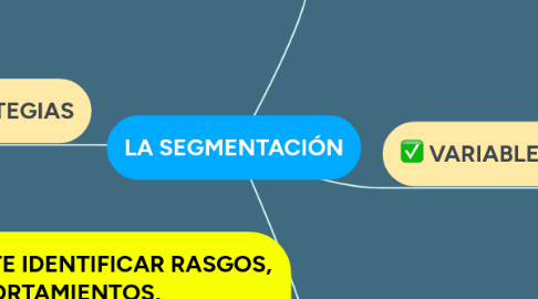 Mind Map: LA SEGMENTACIÓN