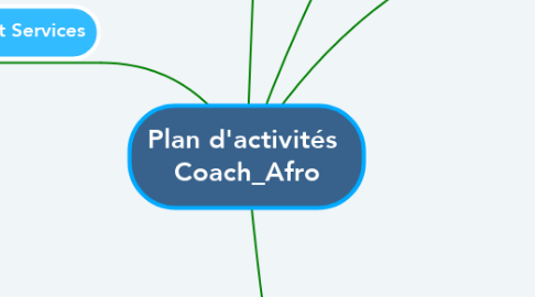 Mind Map: Plan d'activités  Coach_Afro