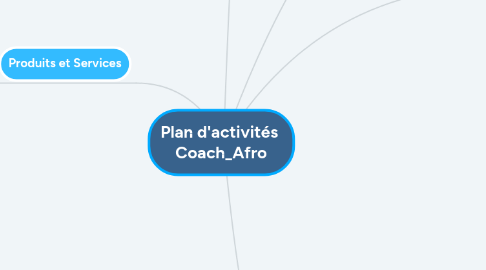 Mind Map: Plan d'activités Coach_Afro