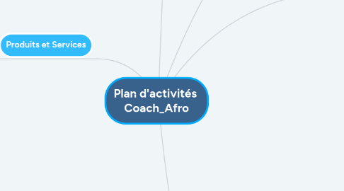 Mind Map: Plan d'activités  Coach_Afro